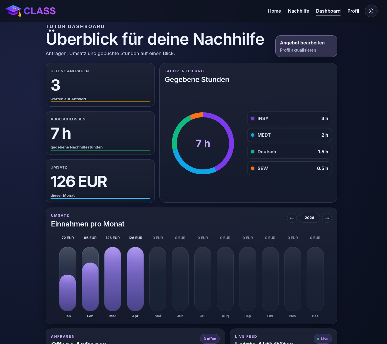 CLASS dashboard page